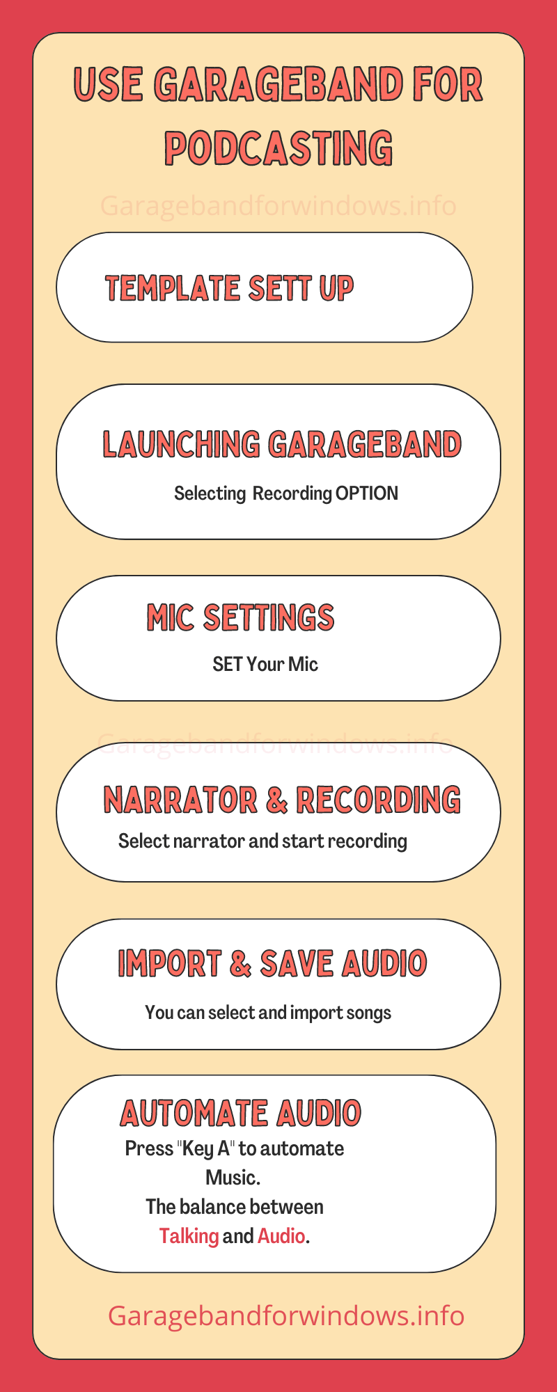 How to Use Garageband for Podcasting on ipad mac and pc?